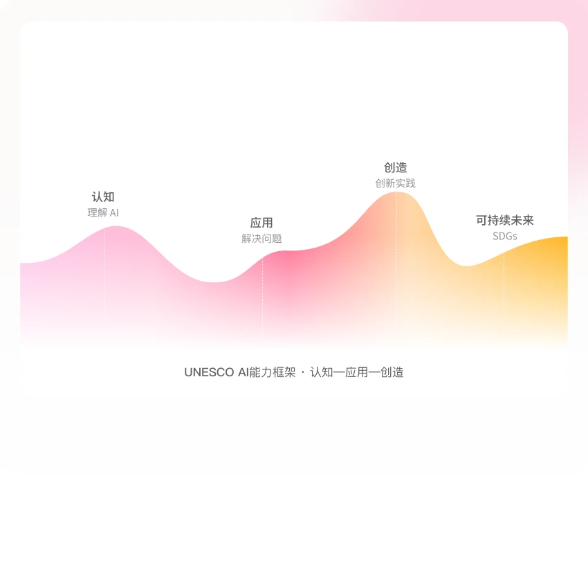 理念对齐